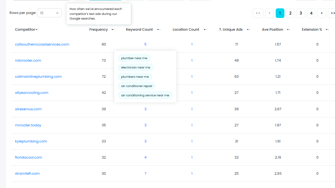 Competitors Analysis