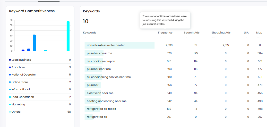 KeywordS and Ad Placement